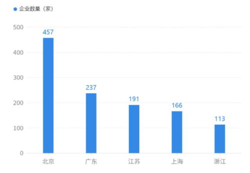 人工智能基礎(chǔ)軟件 驅(qū)動(dòng)AI千行百業(yè)落地的核心引擎